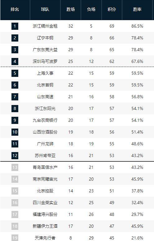 宣布确认消 宣布确认消