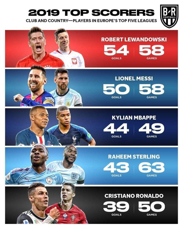 足球经验的 足球经验的